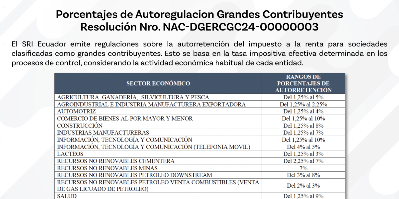 SRI Ecuador Publica Resolución sobre Autorretención del Impuesto a la